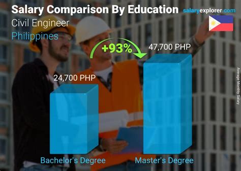 civil engineer salary in the philippines|Salary: Civil Engineer in Philippines 2024 .